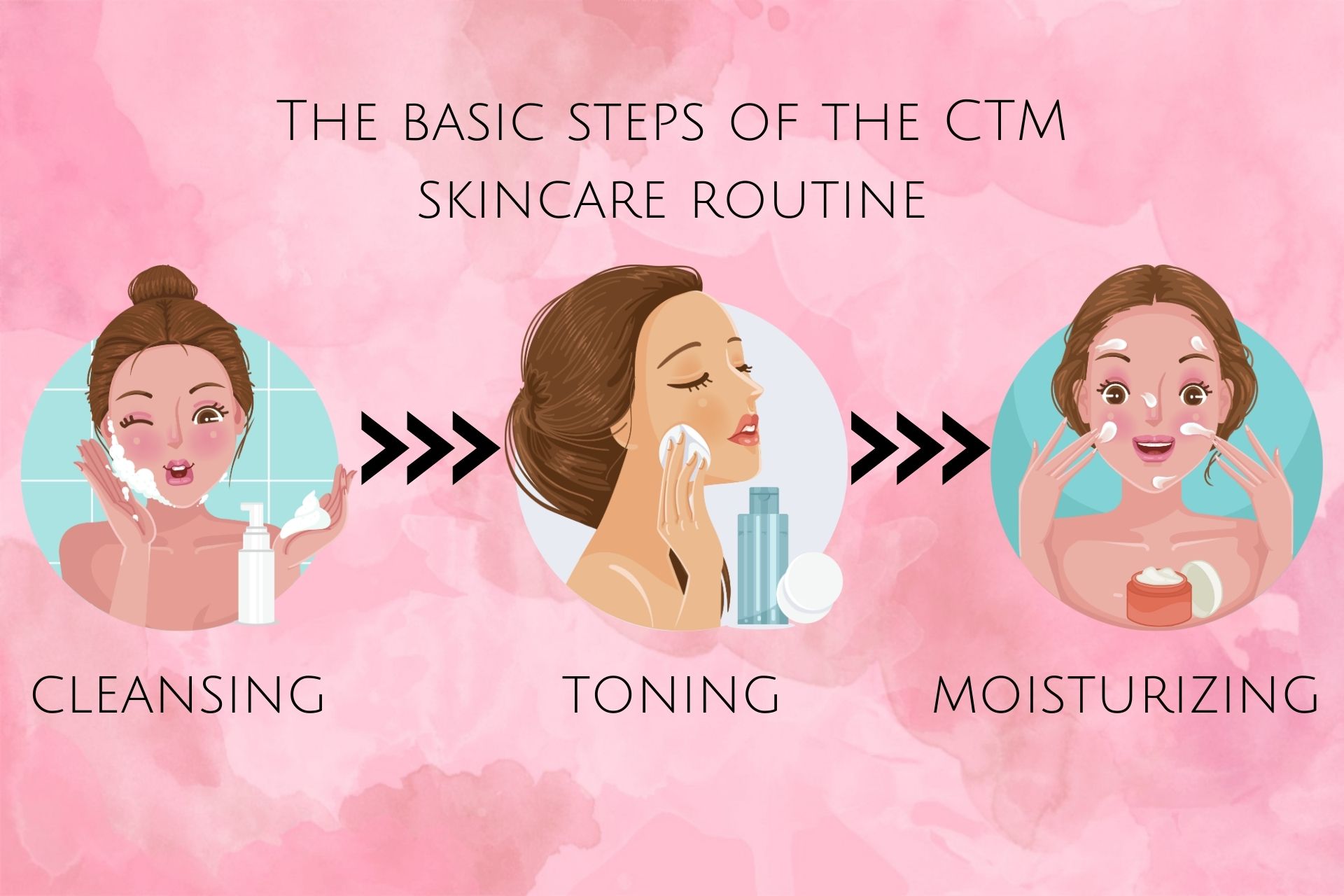 Benefits Of Ctm Routine At Mina Clemmer Blog